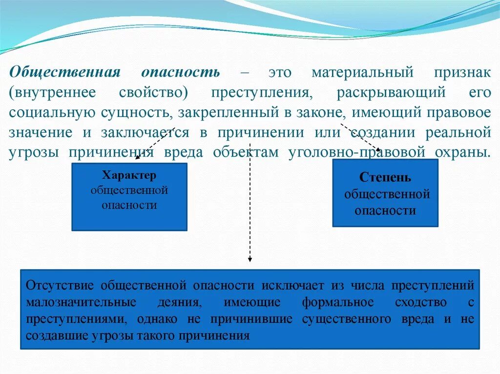 Общественно опасное заболевание. Признаки правонарушения общественная опасность. Качественный признак общественной опасности.