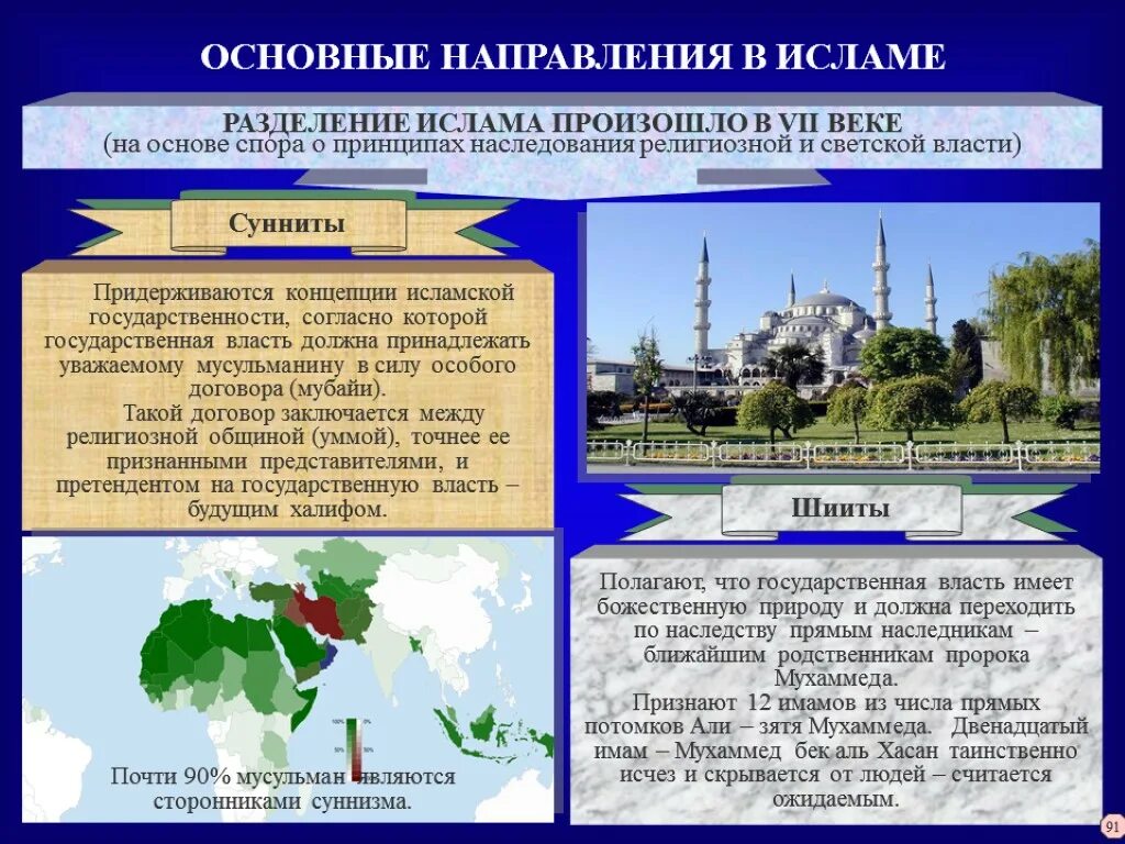 Основные направления Ислама. Основные направлениеислама. Основные направления мусульманства. Два основных направления в Исламе.