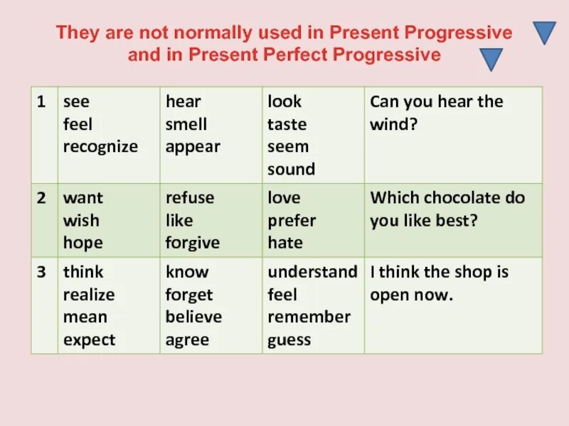 See в past continuous. Английский present perfect Progressive. Презент Перфект прогрессив. Present perfect Progressive таблица. Present perfect Progressive вопросы.