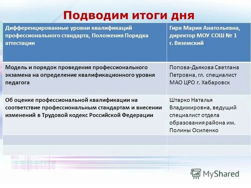 Профессиональный стандарт педагог основная цель