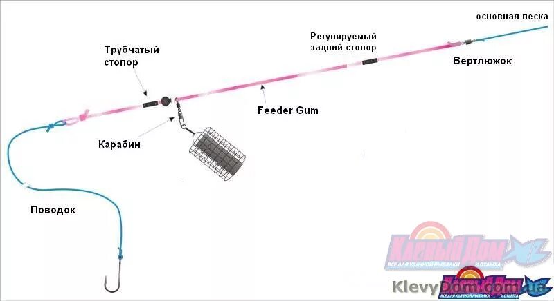 Как правильно привязать фидергам. Как правильно привязать фидергам