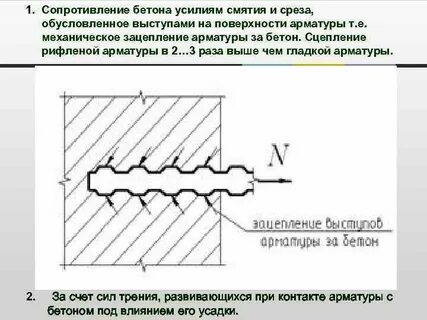 Сопротивление бетона