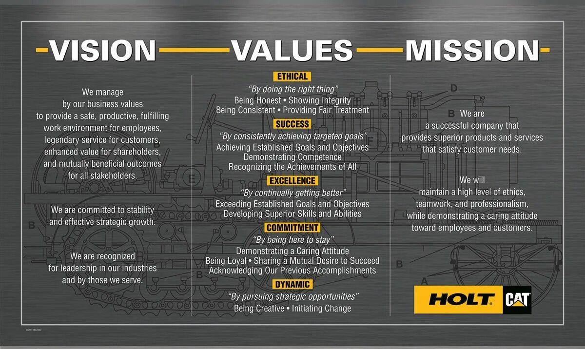 Previous values. Mission Vision values. Our Vision, Mission and values. Mission values and Strategic Vision. Mission Vision Core values.