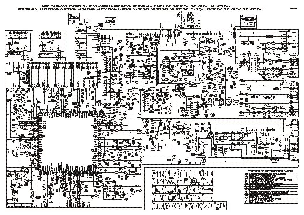 Схема жк телевизоров. Схема платы ps1 5502. Схема платы Витязь 37 CTV 720-1ts Mobilvision. Телевизор шасси м28 схема. Схема телевизора шасси ph06-070825.