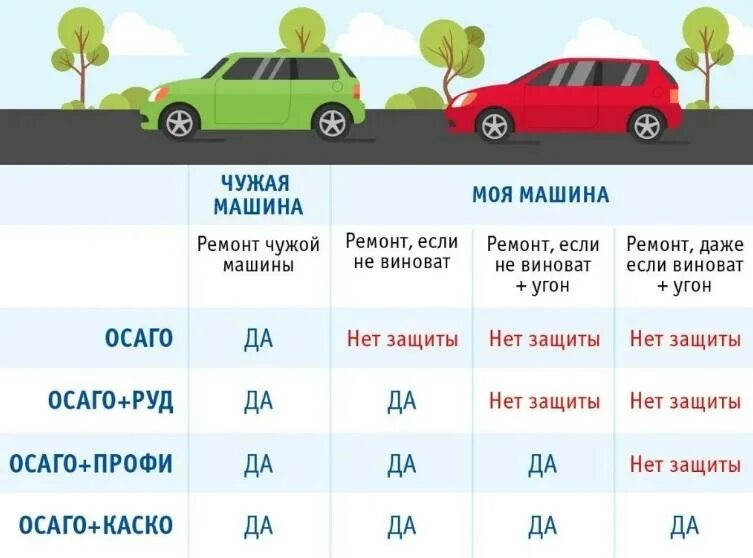 Каско и ОСАГО отличия таблица. Каско ОСАГО В чем отличие. Каско и ОСАГО В чём разница. Отличие каско от ОСАГО.