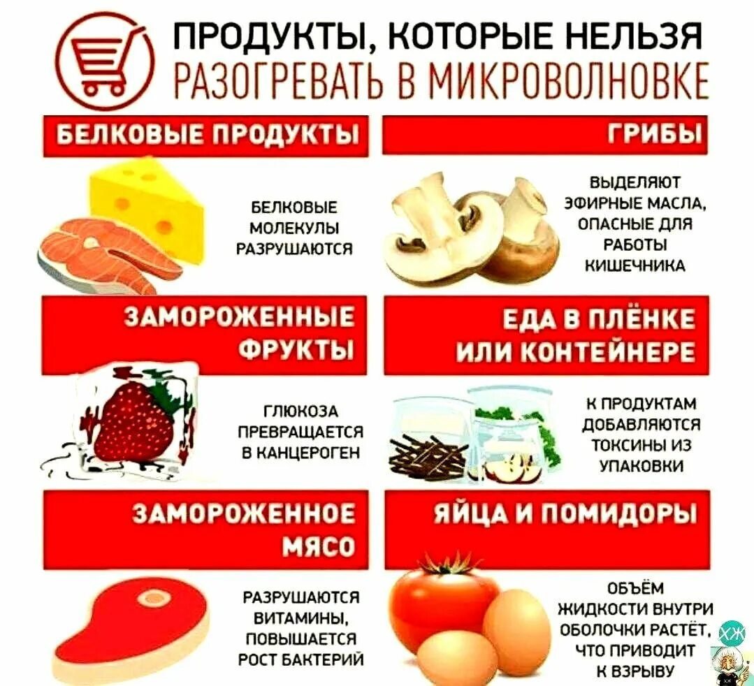 Продукты которые нельзя разогревать в микроволновке. Что нельзя греть в микроволновке. Какие продукты нельзя греть в микроволновке список. Что нельзя разогревать в микроволновке.