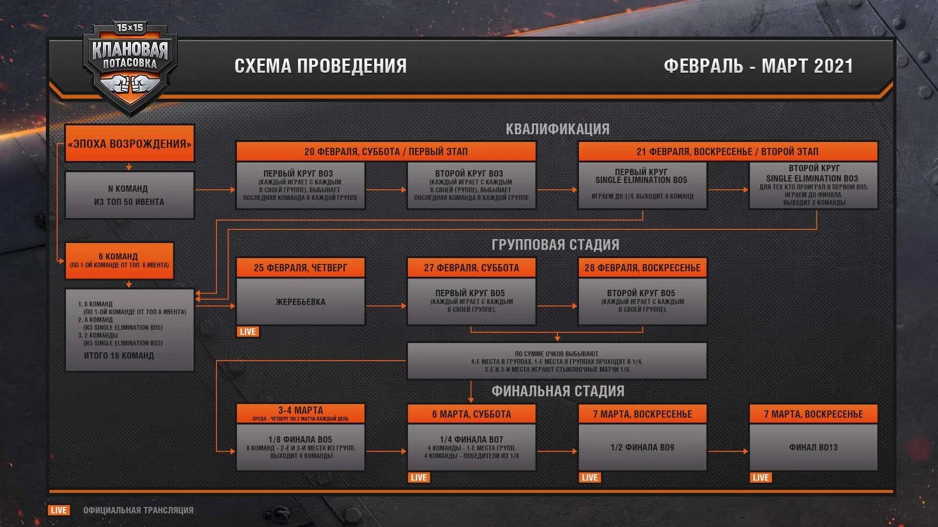 Призовой фонд мир танков