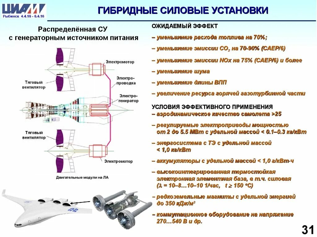 Питание гибрида. Схема гибридной силовой установки. Структура авиационной силовой установки. Типы силовых установок самолета. Силовая установка самолета.