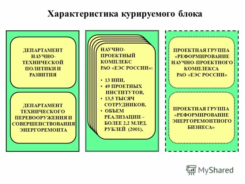 Характеристика курируемой группы.