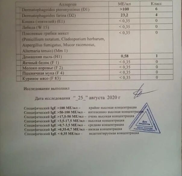 Повышенный аллерген. Анализ на аллергены. Анализ крови на аллергию. Анализ на аллергены клещи домашней пыли. Анализ на аллергены у ребенка.