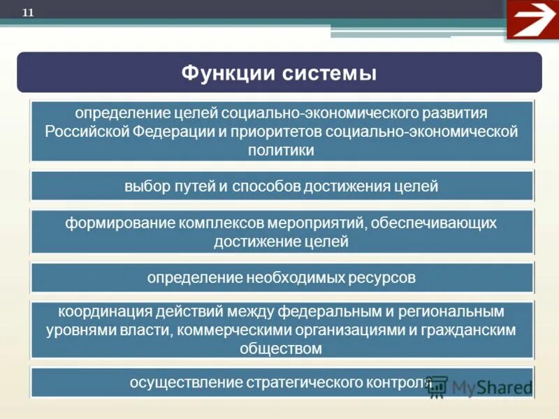 Задачи финансовой деятельности государства. Цели экономической политики. Содержание задачи и принципы экономического анализа. Целью экономической программы является. Цели и задачи социального развития.