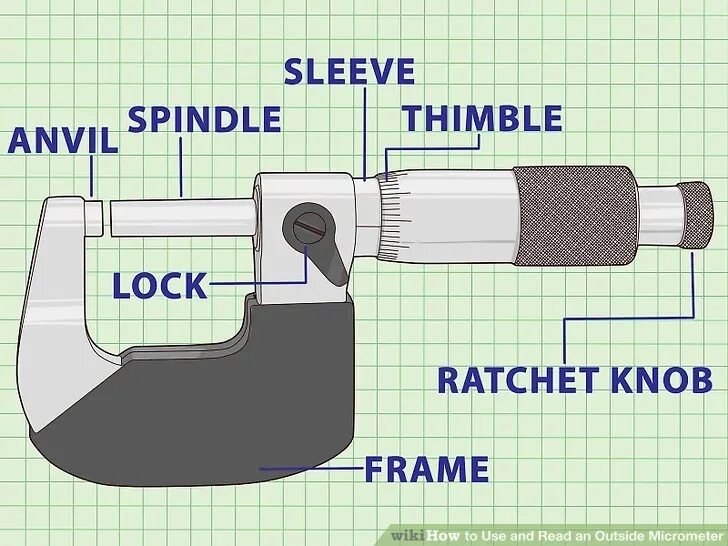 Anvil lock