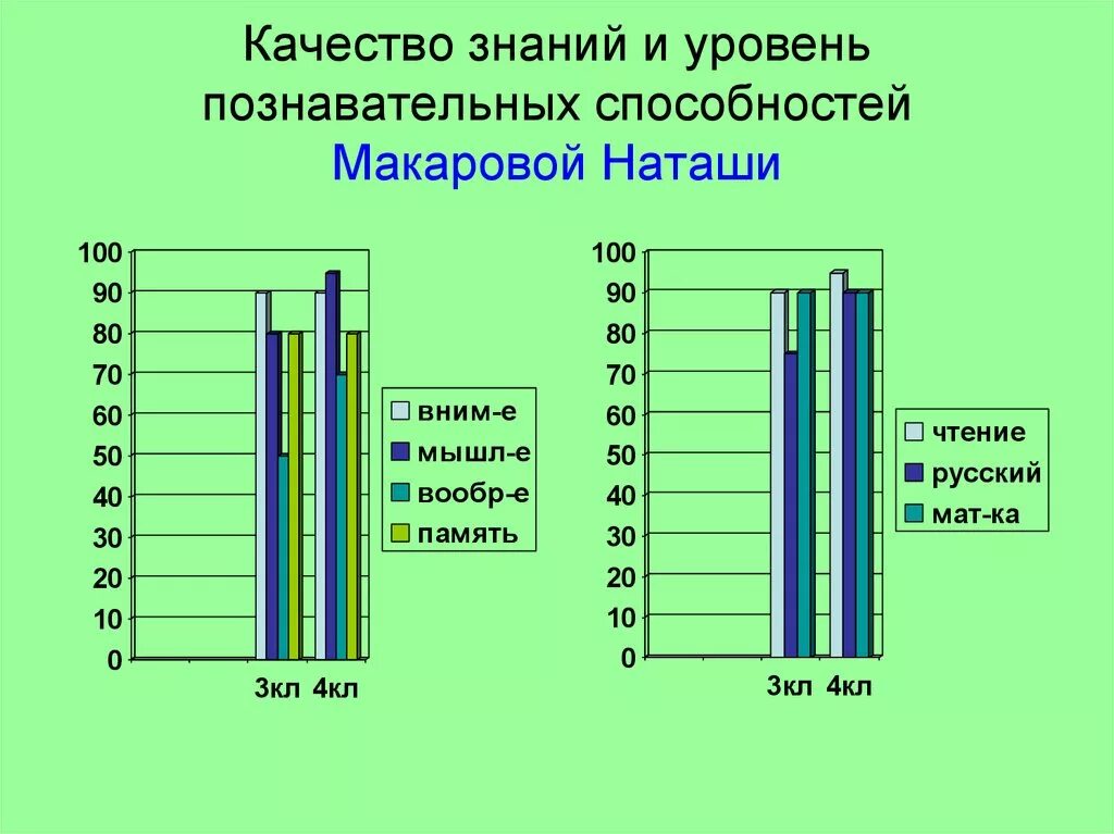 Качество знаний группы. Уровень развития познавательных способностей. Уровень когнитивных способностей. Познавательные способности уровни. Показатели когнитивных способностей.