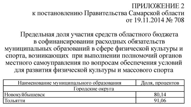 Постановление 890 с изменениями. Приложение к постановлению правительства. Распоряжение губернатора Самарской области. Приложение к постанов правительства. Постановление правительства внесение изменений в приложении.