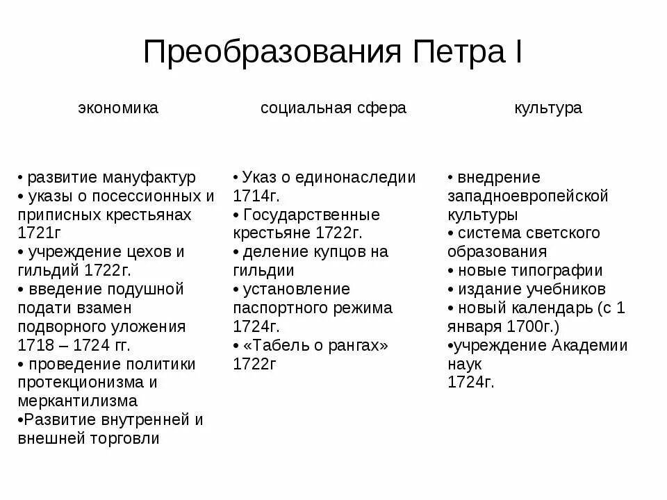 Социальные реформы и реформы правление. Образовательные реформы Петра 1 таблица. Россия в период реформ Петра 1 таблица реформы. Реформы правления Петра 1 таблица. Преобразование Петра 1 таблица 8 класс история.