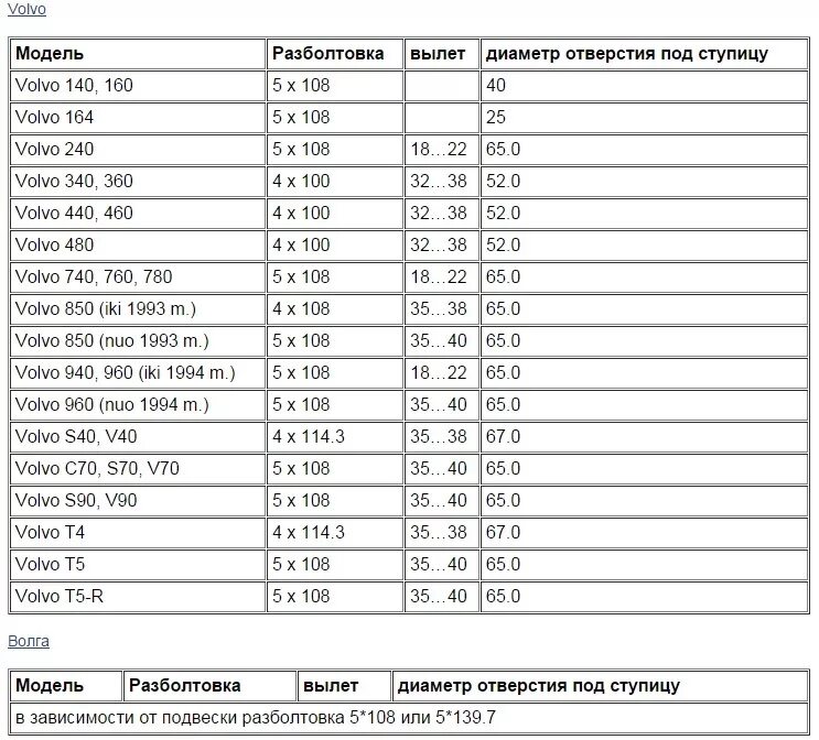 Разболтовка караван. Разболтовка колесных дисков Фольксваген р 16. Колеса r15 на Форд фокус разболтовка дисков. Универсальная разболтовка дисков r15. Разболтовка колес ВАЗ r15.