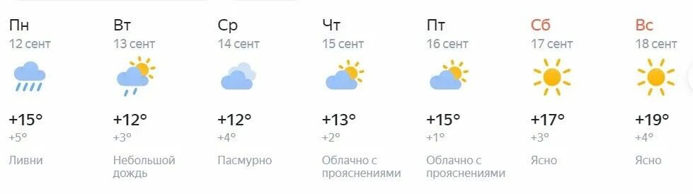 Температура воздуха краснокаменск