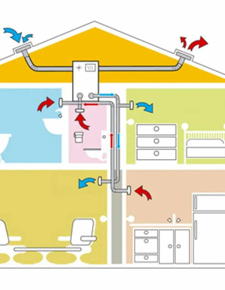 Вентиляция в ванной комнате в частном. Система вентиляции в двухэтажном доме. Схема вентиляции в санузле частного дома. Схема вентиляции в частном доме. Вентиляция в загородном доме схема.
