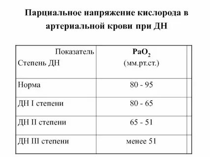 Норма сатурации у взрослых у женщины 60