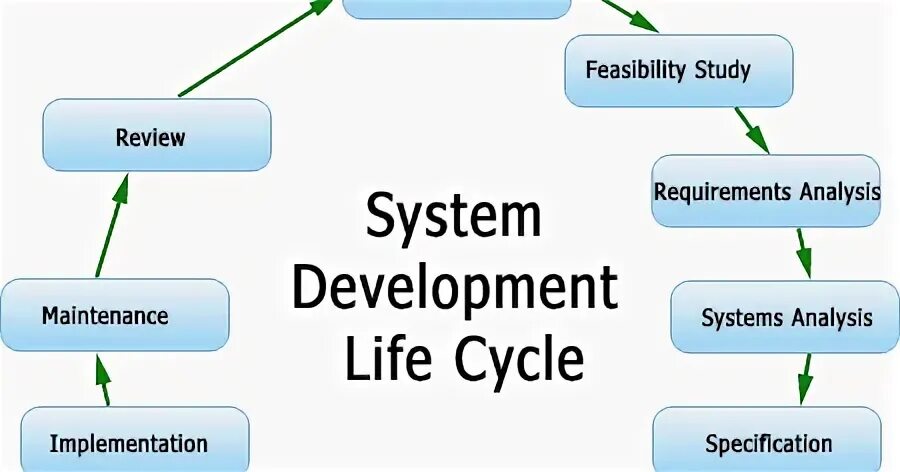 Life system