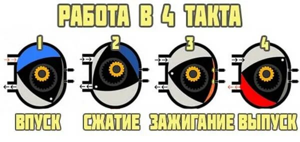 роторный двигатель принцип работы. минусы роторного двигателя. схема роторного двигателя mazda rx-8. ротор двс принцип работы. роторный двигатель ваз 2108 схема.