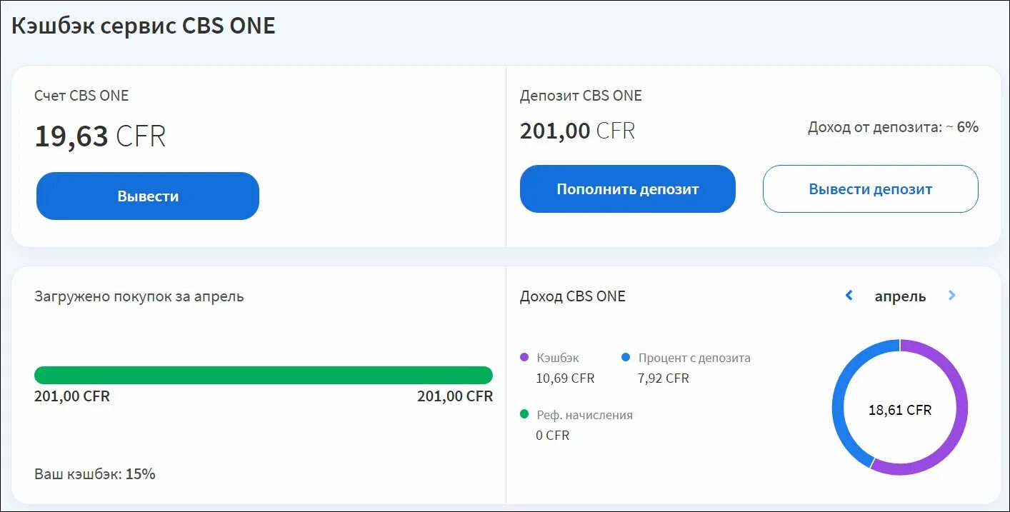 Начисляется ли кэшбэк. Кэшбэк сервис. Начисление кэшбэка. Начисление кэшбэк. Кэшбэк счет.