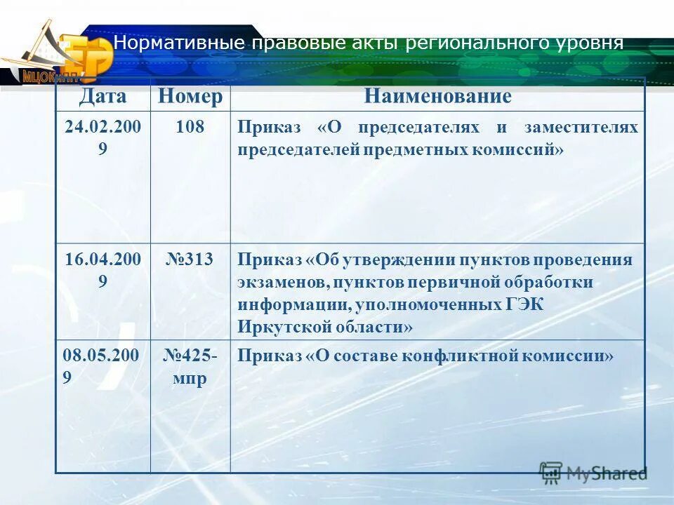 Региональные нормативные акты в сфере образования