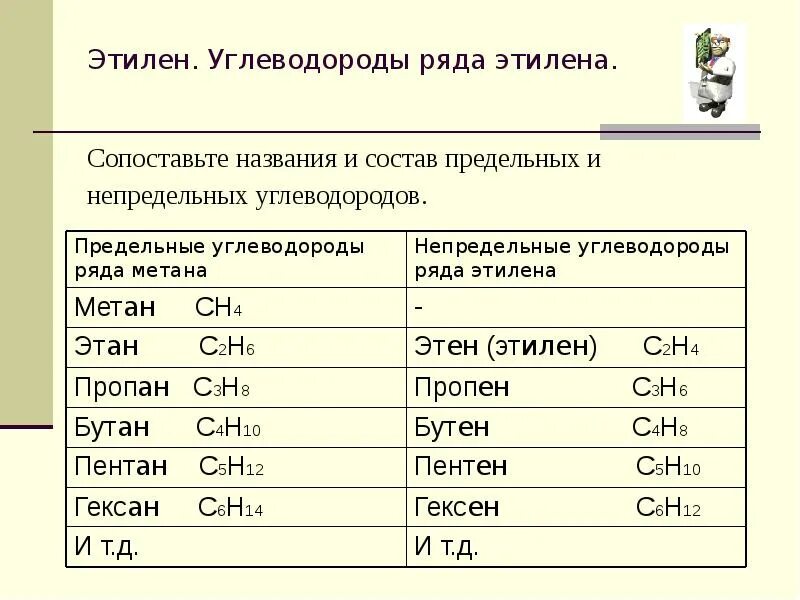 Определить предельные углеводороды. Предельные и непредельные углеводороды таблица. Непредельные углеводороды таблица. Предельные углеводороды таблица. Как различать предельный углеводород.