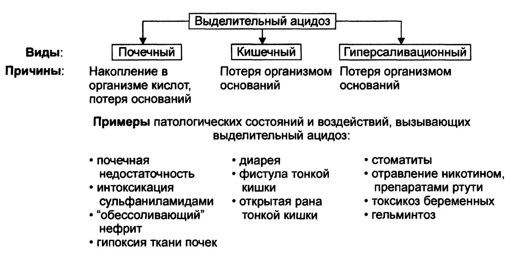 Способы компенсации алкалоза. Алкалоз механизм развития. Компенсаторные механизмы газового алкалоза. Алкалоз ацидоз механизмы. Респираторный ацидоз биохимия.