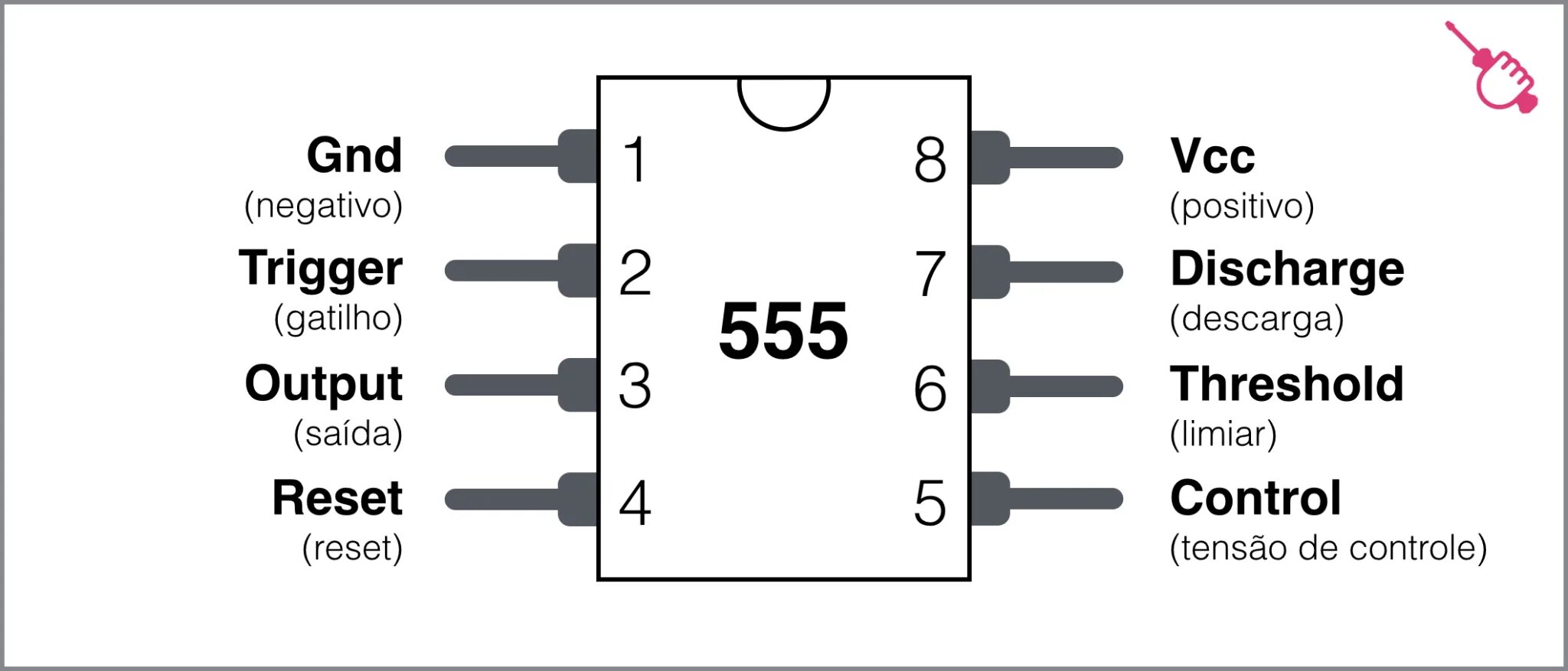 Ne555 пины. Ne555n dip8 микросхема. Sa555. Sa555 pinout.