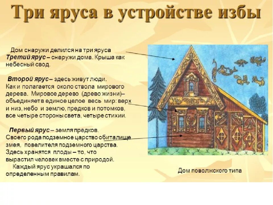 сказочный дом. старинный дом как пишется. деревенский домик в америке 19 век. старинный дом как пишется. детали избы причелина лобовая доска.