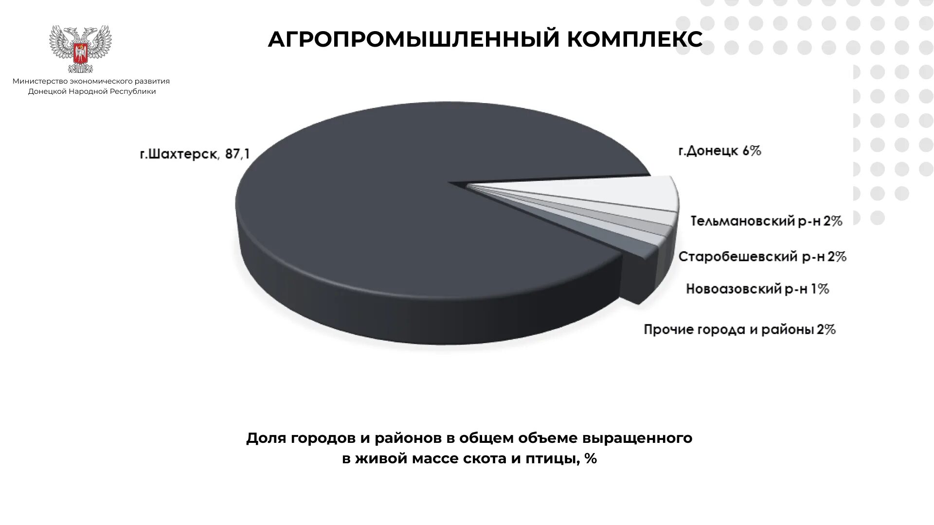 Коэффициент минэкономразвития на 2024 год. Итоги социально экономического развития 2023. Инфографика Минэкономразвития. Показатели на 2023 год от Минэкономразвития. Социально-экономические показатели Малайзии 2021-2023 пдф.