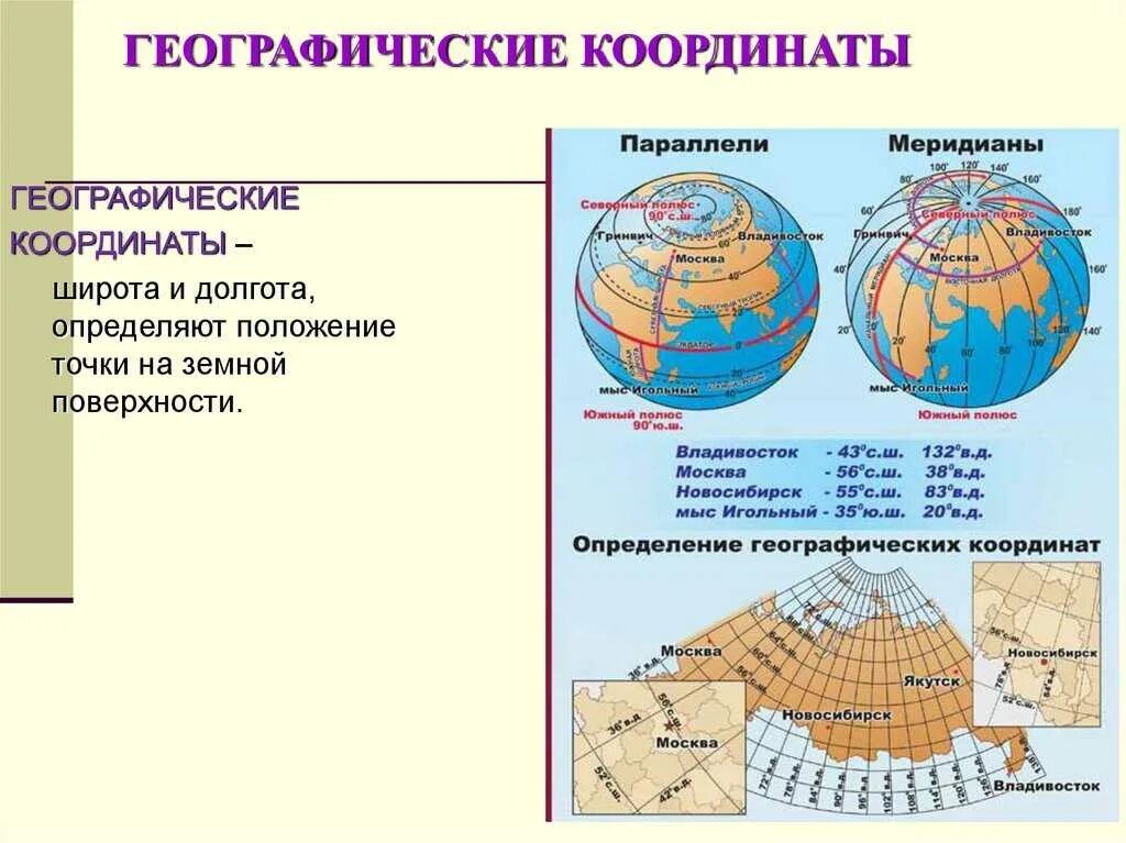 Определение географических координат широта долгота как определить. Как по карте определить широту географического объекта. КПК определить широту обекта. Как определелять географические координаты.