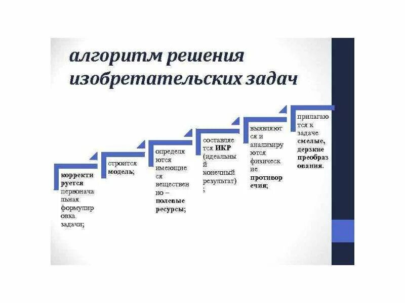 Этапы решения задачи последовательно. Алгоритм решения изобретательских задач. Методы ТРИЗ алгоритмы решения. Ариз ТРИЗ. Алгоритм решения изобретательских задач Ариз.