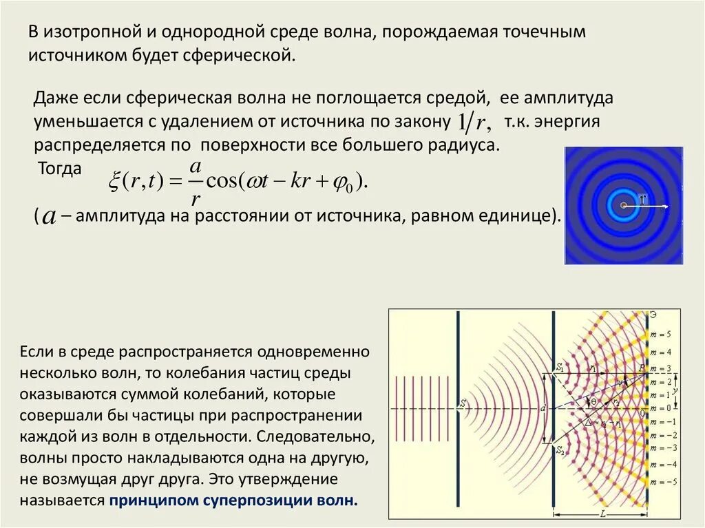 Сферическая световая волна. Волна в изотропной среде. Сферическая звуковая волна. Распространение сферической волны. Точечным источником называют