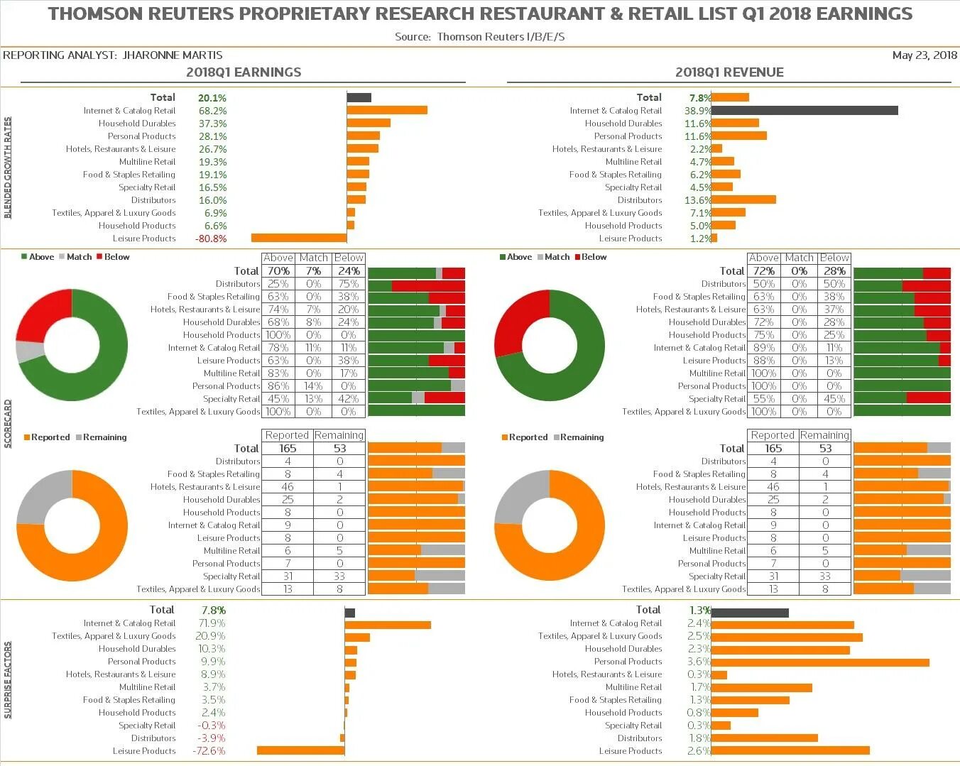 Sales report example. Calltraffic казань. Retail banking. Calltraffic отзывы. Банковский ритейл.