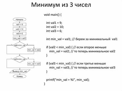 Задача максимум из двух чисел