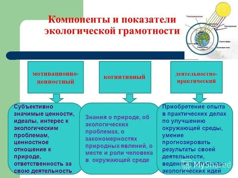 Планируемые результаты проекта по экологии. Формирование основ экологической грамотности. Планируемые результаты по экологии. Условия экологического образования. Формирование основ экологической грамотности.