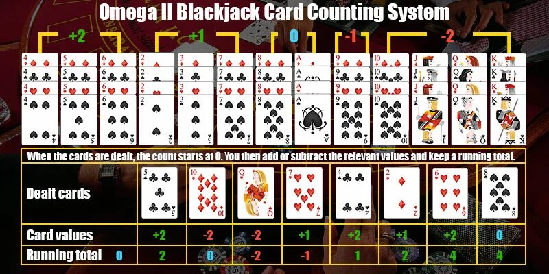 Комбинация карт блек Джек. Блекджек подсчет карт. Blackjack карты. Black Jack карты.