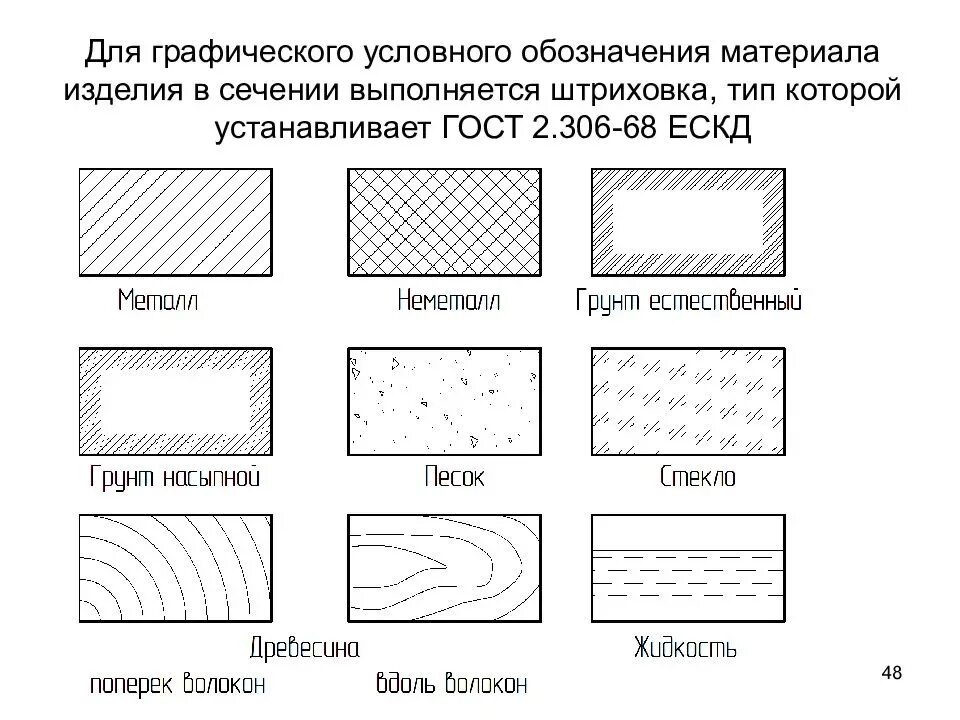 Обозначение бетона и кирпича на чертежах. Обозначения штриховки на чертежах. Сечение бетона на чертежах. Штриховка дерева по ГОСТ на чертеже. Обозначение материала мм