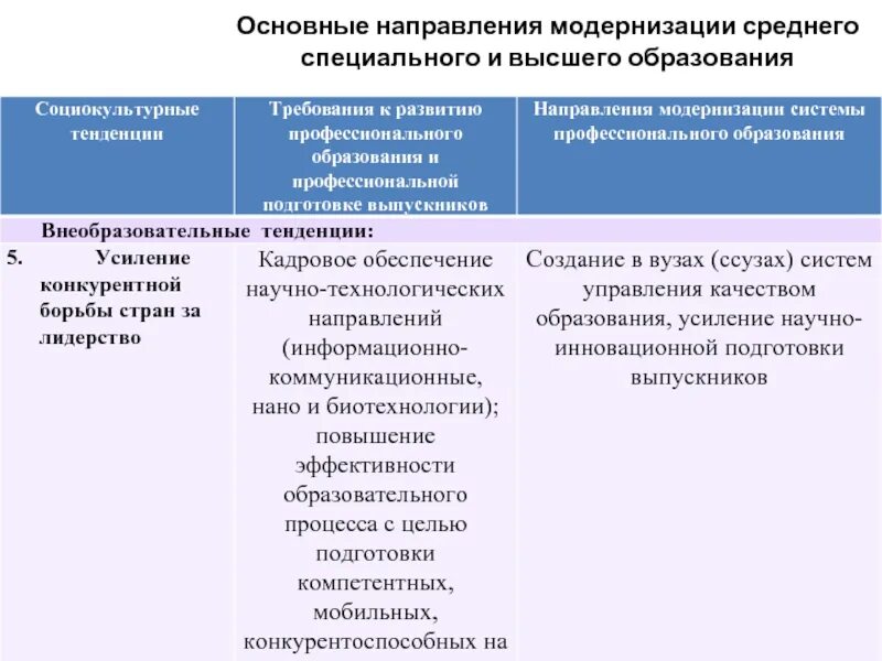 Направления модернизации. Основные направления модернизации образования. Стороны модернизации. Направления модернизации производства. Направления модернизации российского образования