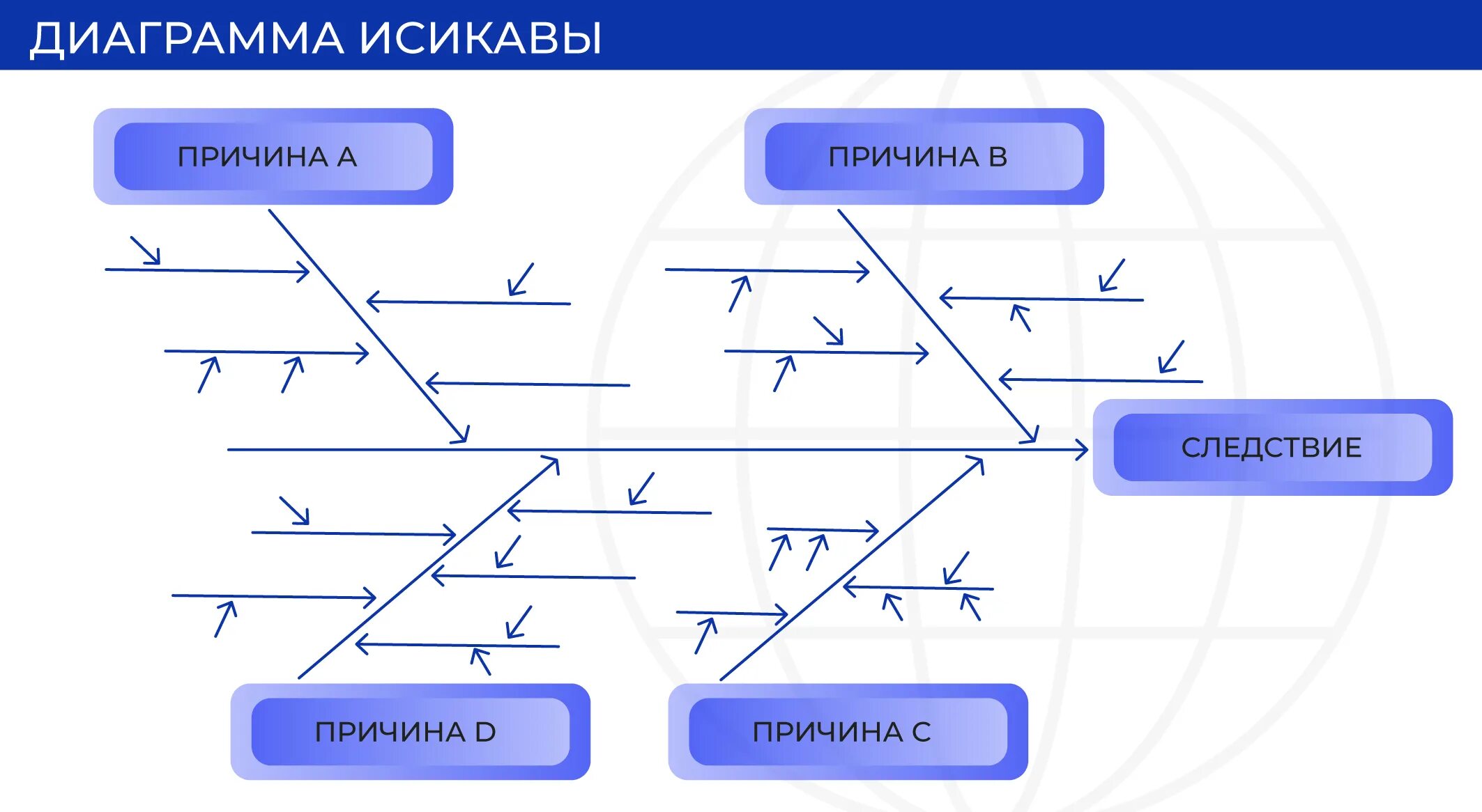 Суть диаграммы исикавы. Суть диаграммы исикавы