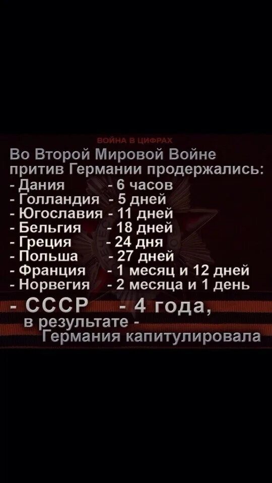 Какая страна против германии. Во второй мировой войне против Германии продержались. Сколько продержались страны во второй мировой войне. Сколько дней продержались страны Европы против Гитлера. Сколько продержались европейские страны во второй мировой войне.