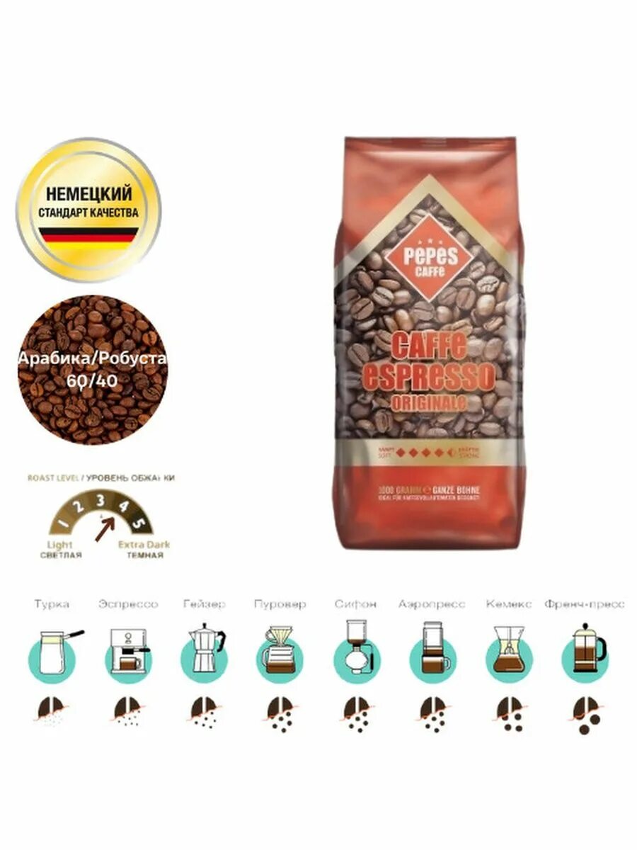 Кофе minges Германия в зернах 1 кг Арабика. Minges кофе в зернах 250г. Пепес Caffe Espresso originale 1кг/8 зерно 044355. Кофе minges arabica