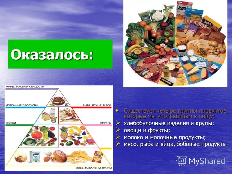 7 групп продуктов. Группы продуктов. 4 Группы продуктов питания. Классификация продуктов питания.
