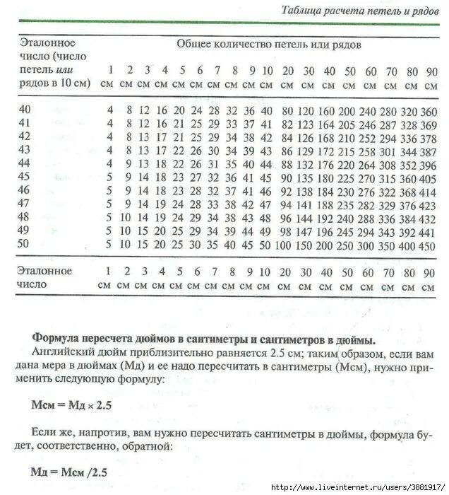 Сколько набрать петель на 48. Таблица расчета петель для вязания кофты. Таблица расчета петель для вязания свитера. Как рассчитать количество петель для вязания спицами кофты. Как рассчитать Кол во петель.