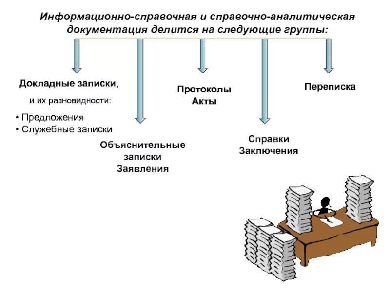 Виды справочно-аналитической документации. Информационно-справочные и справочно-аналитические документы. Информационно справочные документы схема. Информативно справочная документация. Информационно аналитические задачи