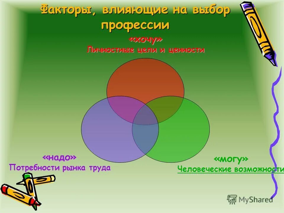 личностные цели и ценности. методика рокича инструментальные ценности. личностные ценности психология. цегностные ориентирах. личностные цели и ценности.