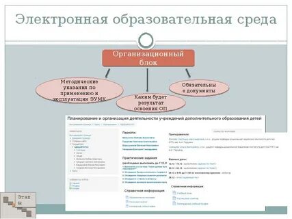 Периоды дистанционного обучения