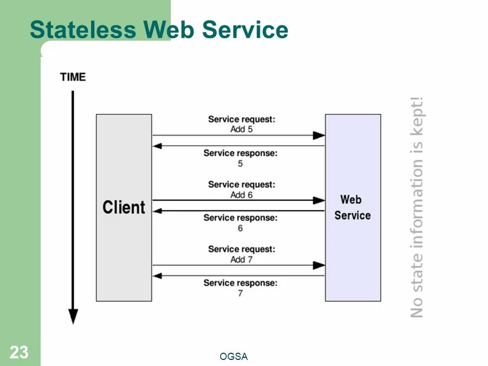 Client response. Stateless и stateful что это. Межсетевые экраны stateful и Stateless. Stateless режим. Stateful Firewall.